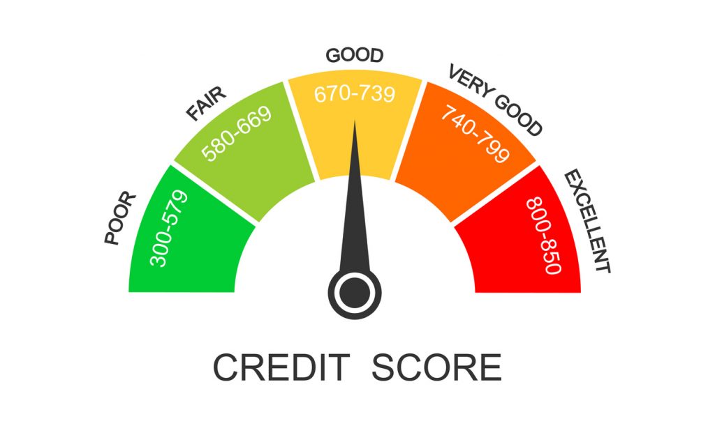 credit score for debt consolidation